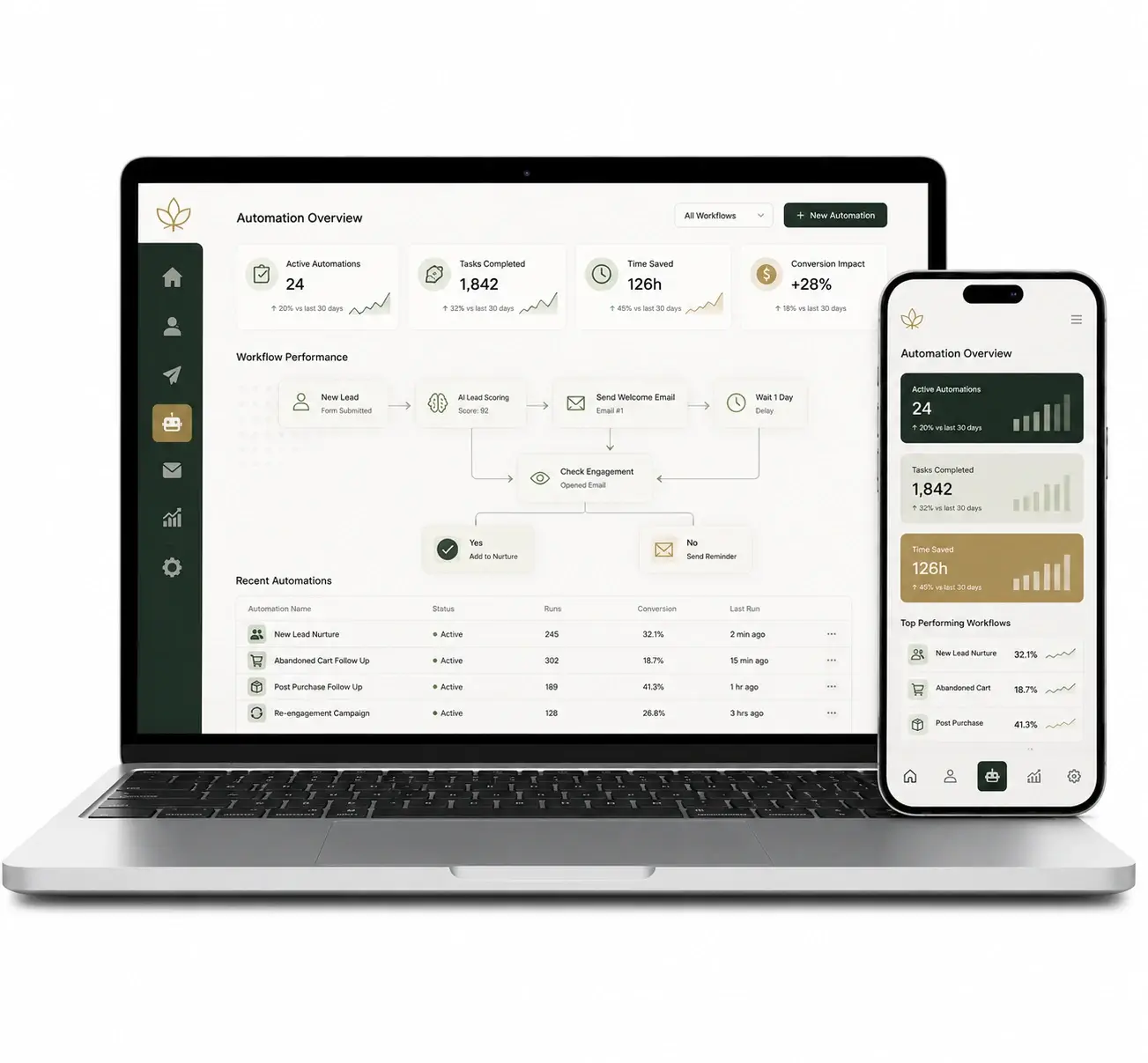 AI Powered Automation