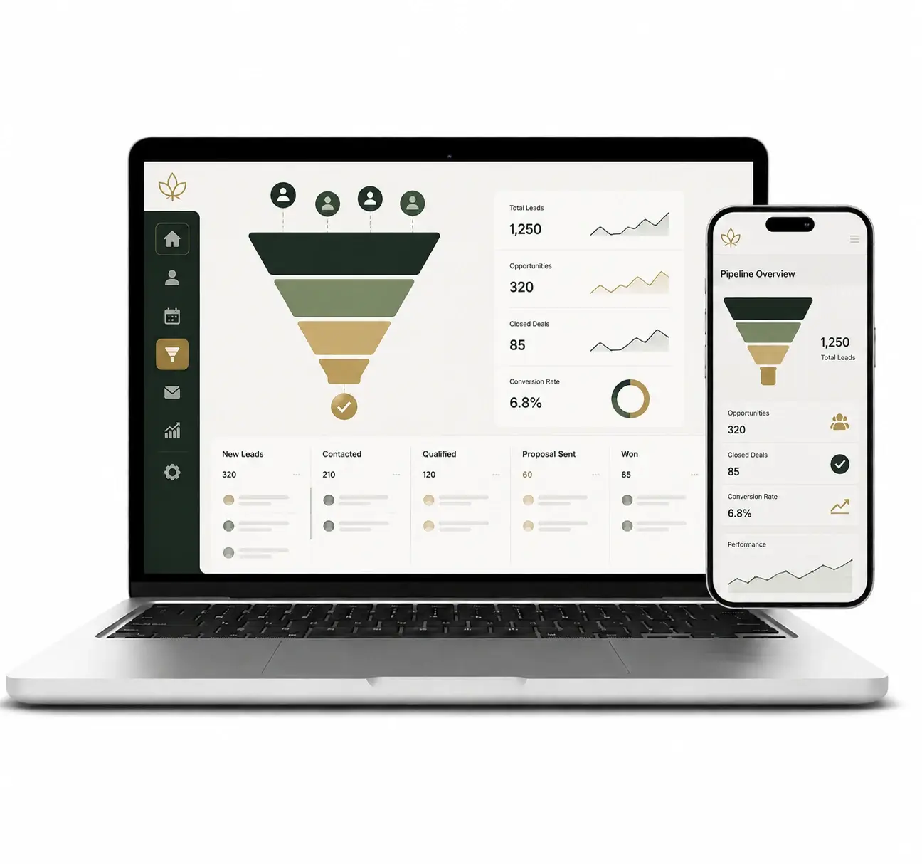 Powerful CRM Funnels
